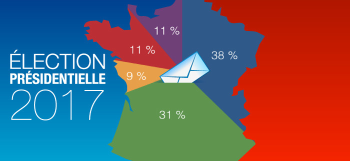 Quel choix au second tour de la prÃ©sidentielle